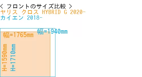 #ヤリス クロス HYBRID G 2020- + カイエン 2018-